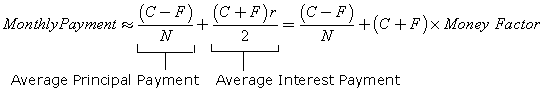 Lease Money Factor Chart